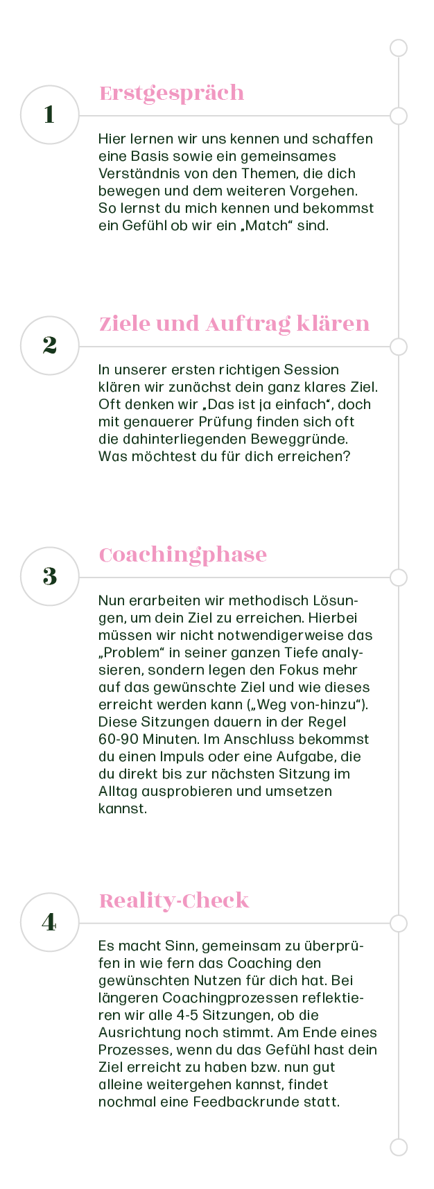 22_11_30_Zeitstrahl_Ablauf_Handy_Ansicht